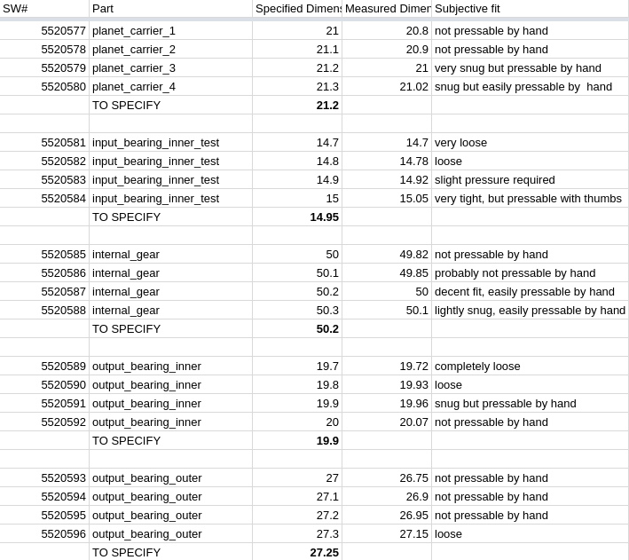 Measured dimensional accuracy of gearbox parts