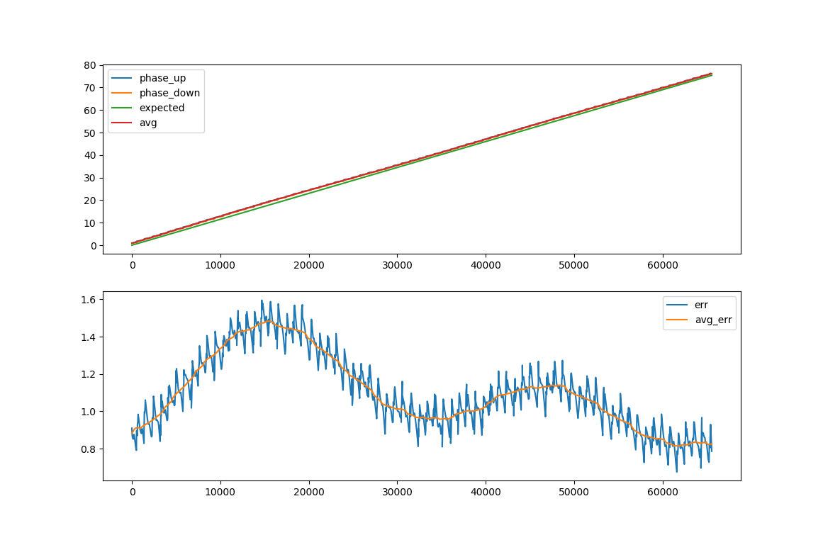 encoder_calibration