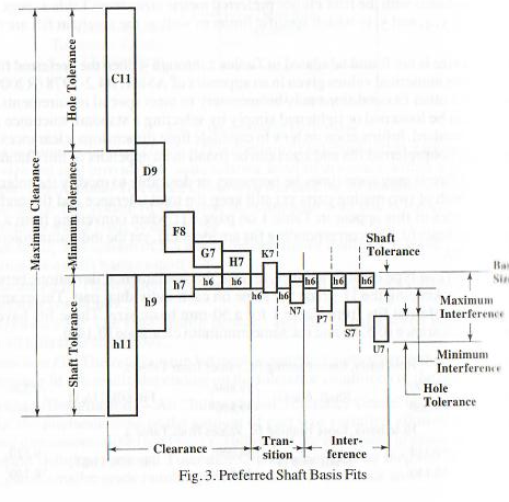 preferred_shaft