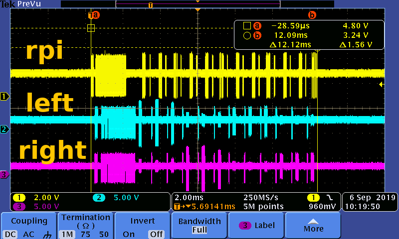 overall-latency