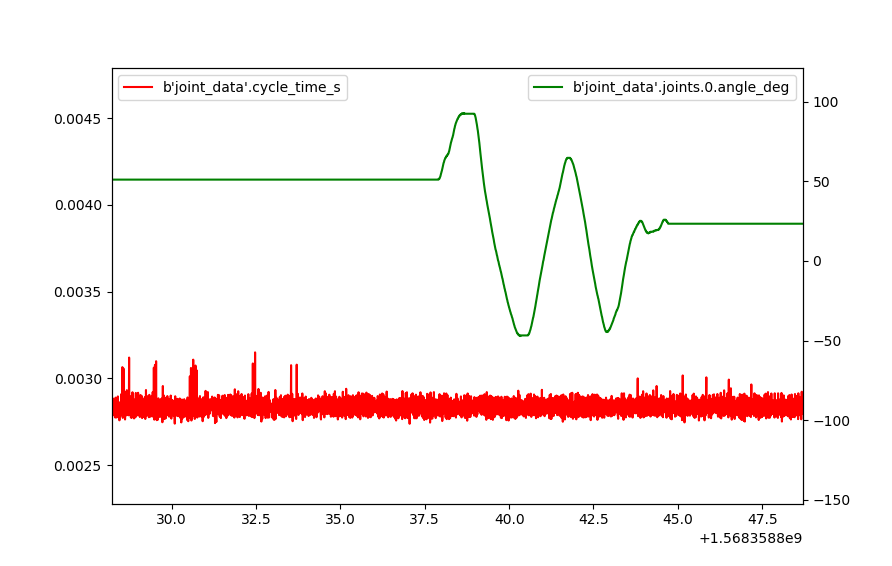 20190919-improved-latency-jitter.png